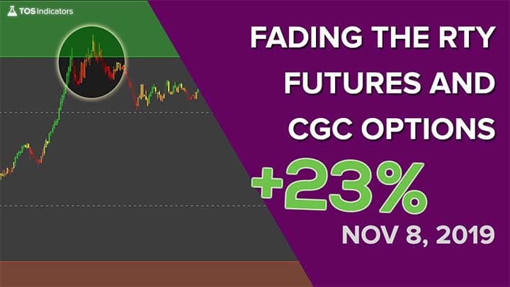 Volatility Box – November 8, 2019
