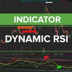 Dynamic RSI