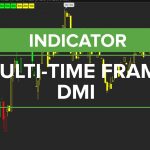 Multi-Time Frame DMI