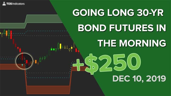Volatility Box – December 10, 2019