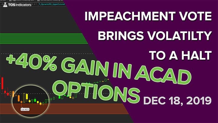 Volatility Box – December 18, 2019