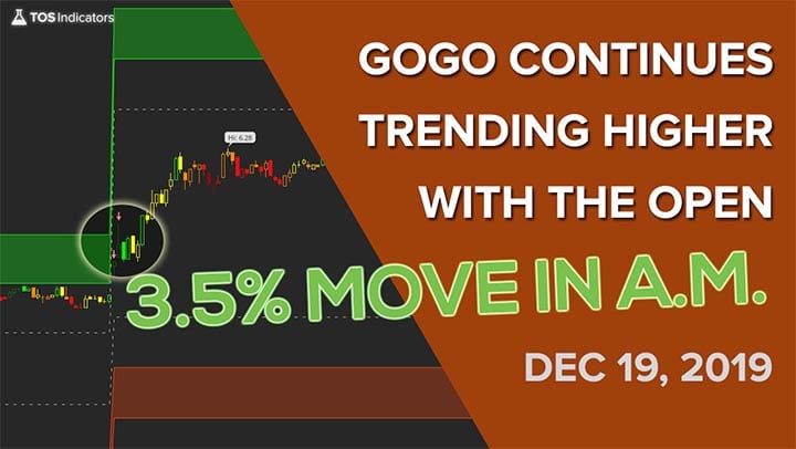 Volatility Box – December 19, 2019