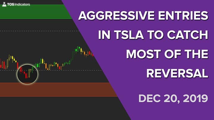 Volatility Box – December 20, 2019