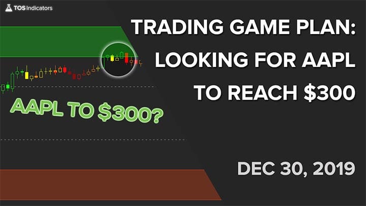 Volatility Box – December 30,  2019