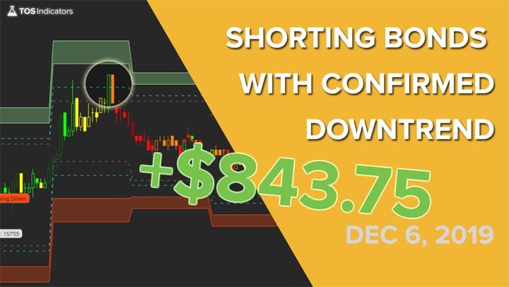 Volatility Box – December 6, 2019