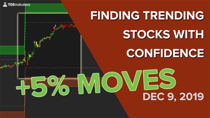 Volatility Box – December 9, 2019