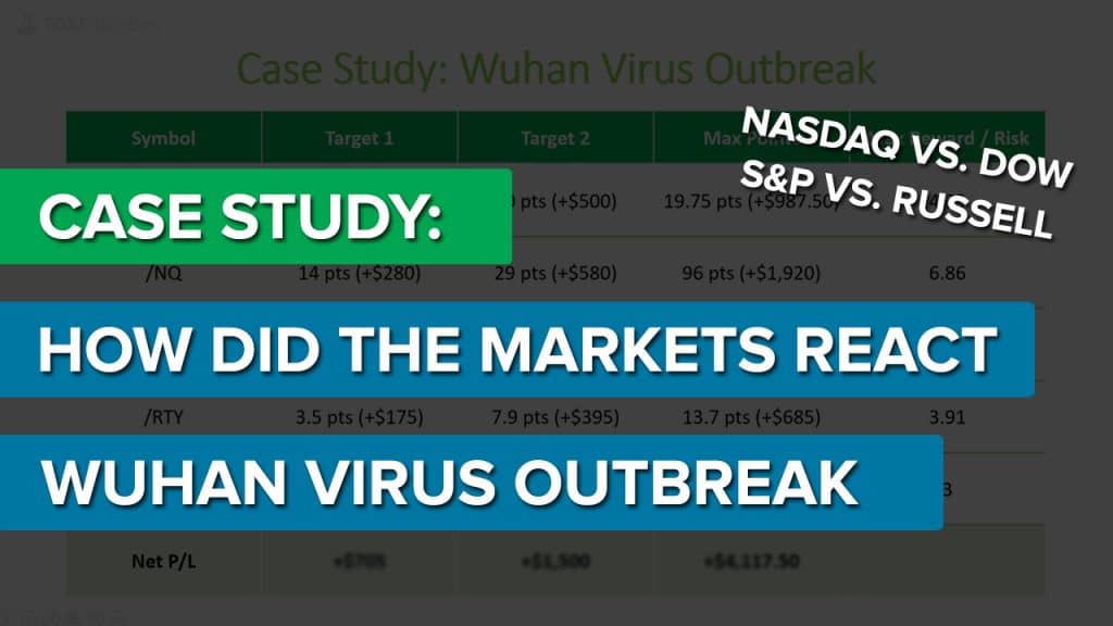 Case Study: Wuhan Virus Outbreak Effect on Markets