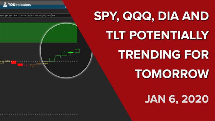 30 Year Bond Futures Lead Us to Victory
