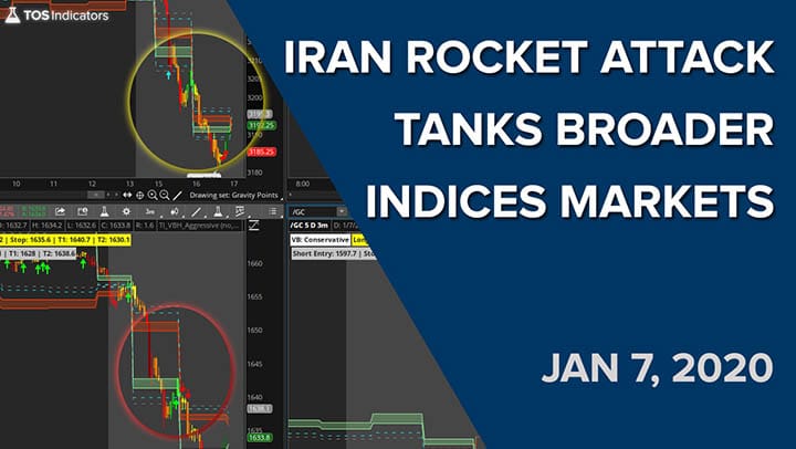 Iran Rocket Attack on Al Asad Airbase Tanks Indices