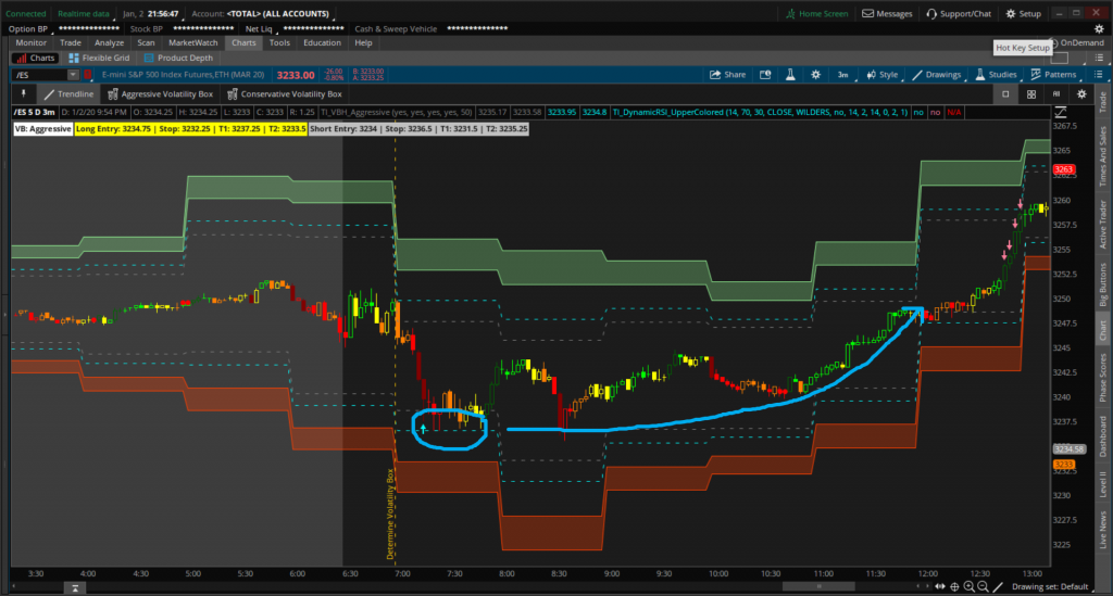 S&P Futures ThinkOrSwim chart, with Volatility Box entry giving us a really nice gain.