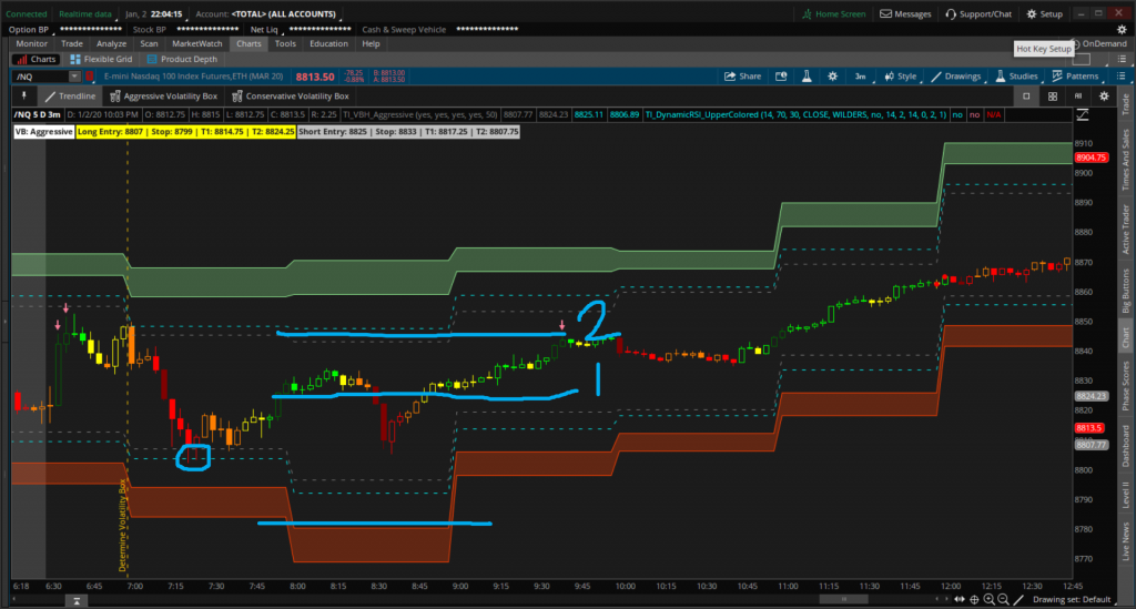 Nasdaq Futures ThinkOrSwim chart, with Volatility Box entry giving us a really nice gain.