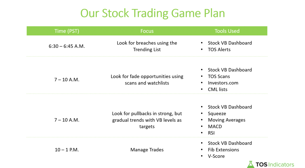 Stock Trading Game Plan 2020