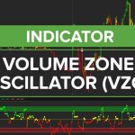 Advanced Volume Zone Oscillator