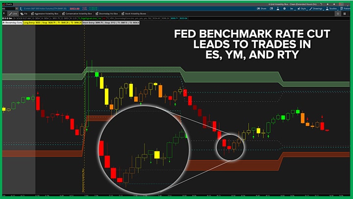 Trades in ES, YM and RTY after Fed Benchmark Rate Cut +$3,150 on HIGH Volatility