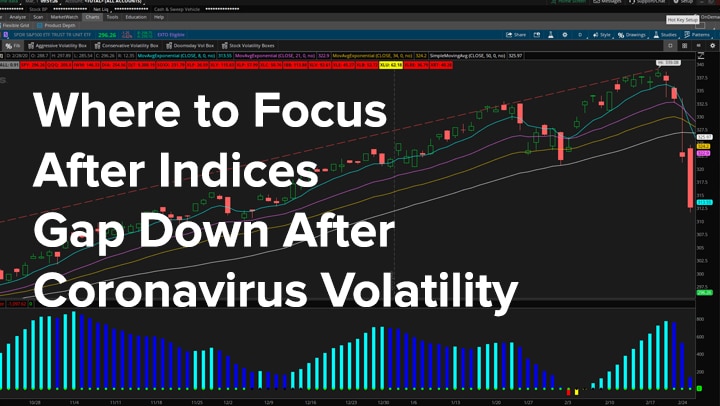 Where to Focus When Indices Gap Down After Coronavirus Volatility