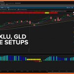 S&P 500 Drops and Trade Setups in XLU, XLP and GLD (Feb. 2020)