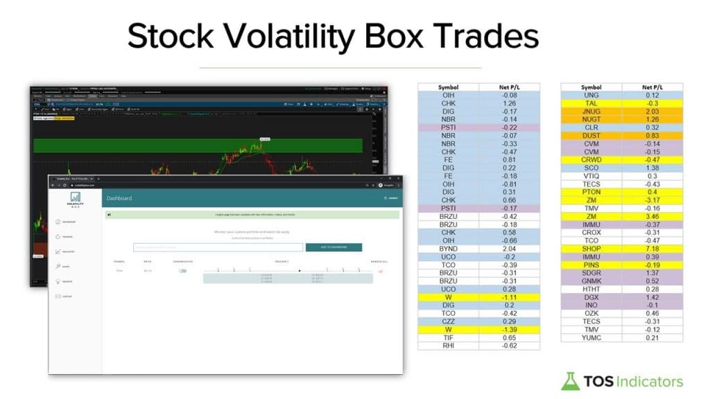 Breaking Down 63 Stock Volatility Box Trades (April 24, 2020)