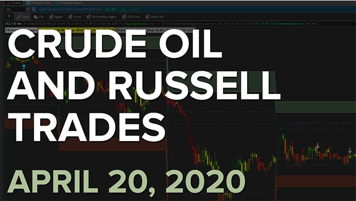 Buying the Dip in Crude Oil and Russell Futures