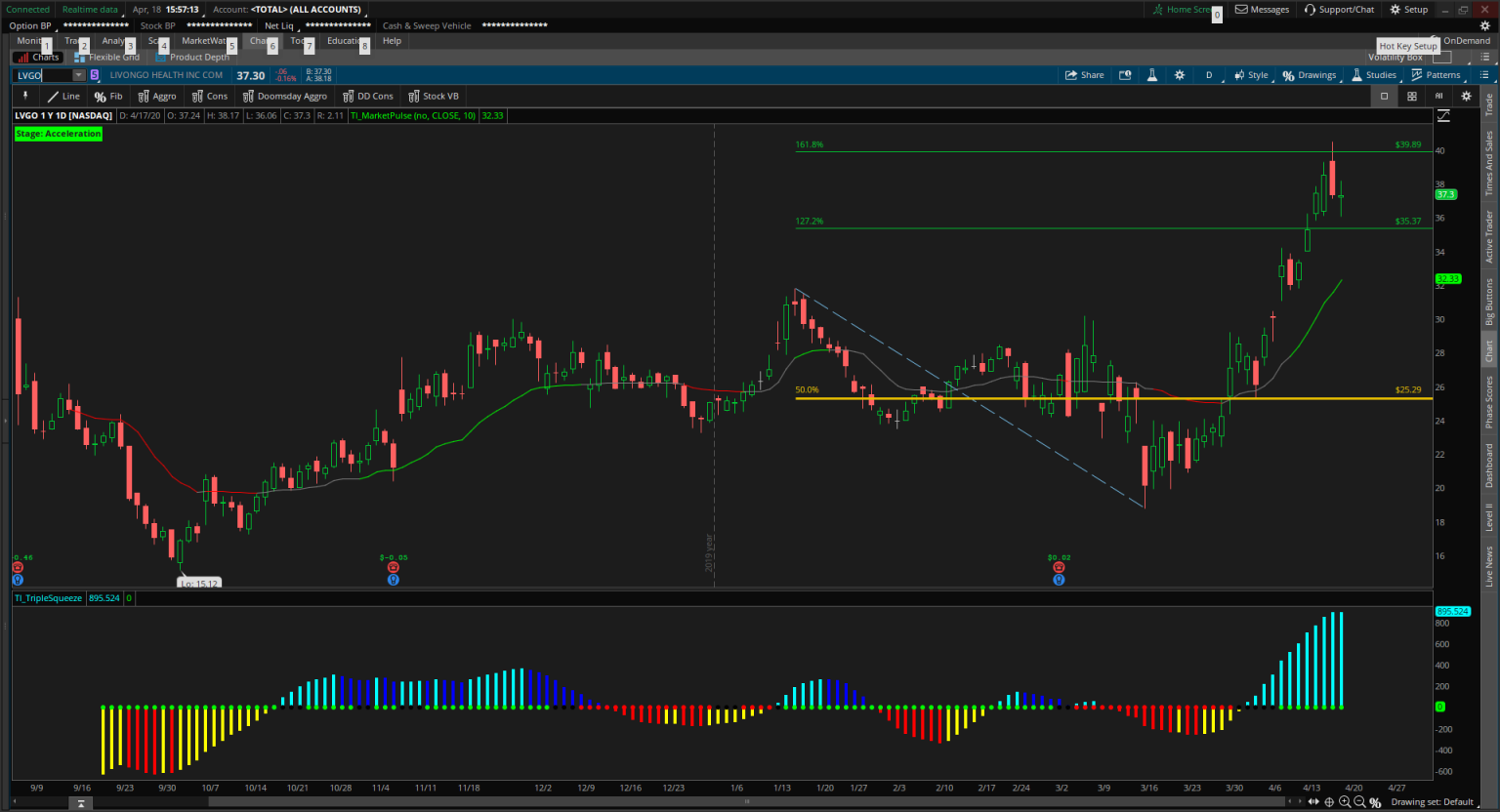 ThinkOrSwim Automated Trading Guide
