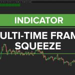 Multi-Time Frame (MTF) Squeeze Indicator