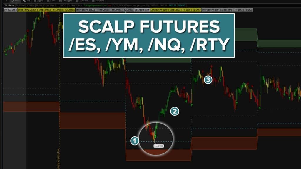 Volatility Box Scalper for ES, NQ, YM and RTY Futures