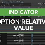 Option Chain Relative Value