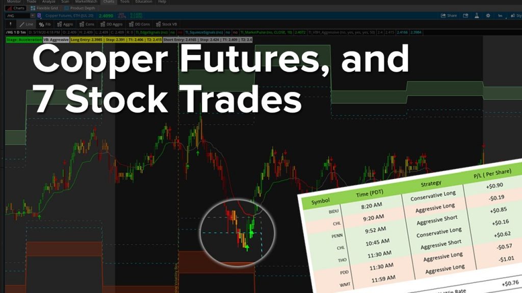 Copper Futures and Stock Trades