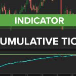 Cumulative TICK