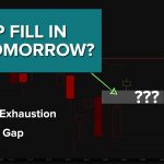 SPY Gap Fill With Cumulative TICK Data (OTM Put Debit Spread)