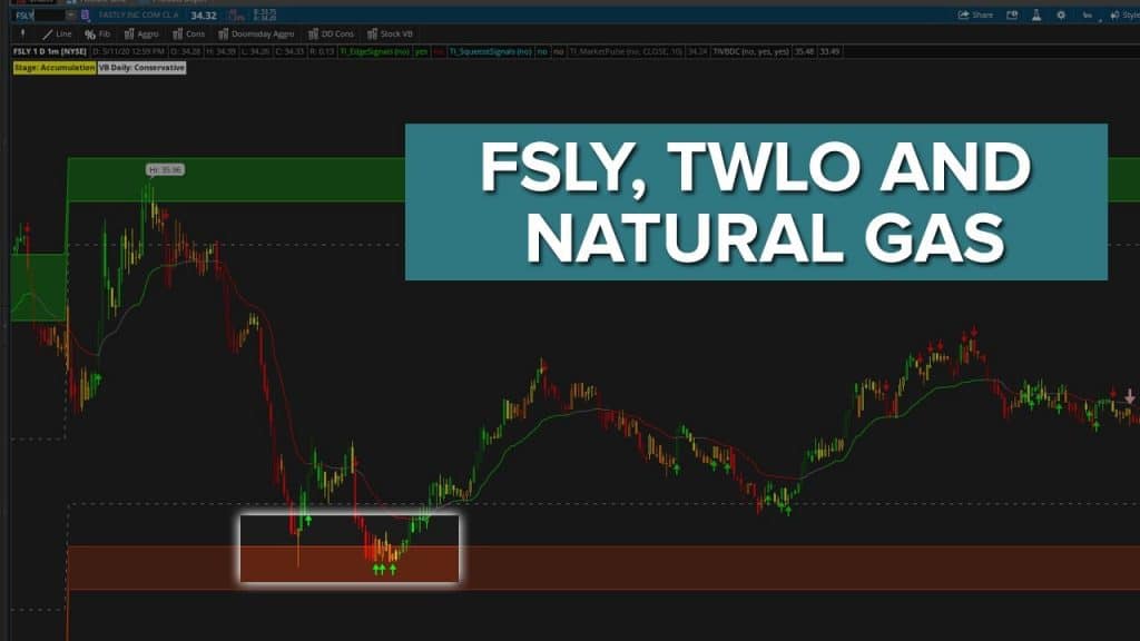 FSLY, TWLO and Natural Gas Futures