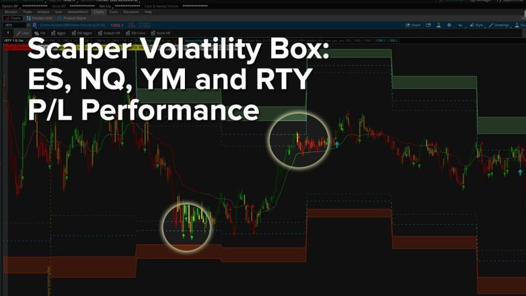 Scalper Volatility Box Performance Trading ES, YM, NQ and RTY