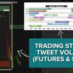 Stimulus Update Volatility – Futures & Stock Trade Setups