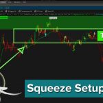 3 Different Trade Setups in Boeing (BA) Stock