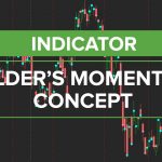 Wilder's Momentum Concept
