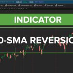 Reversion to 50-Day Moving Average