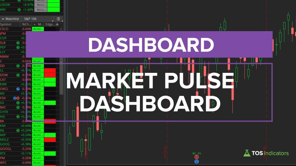 Market Pulse Dashboard