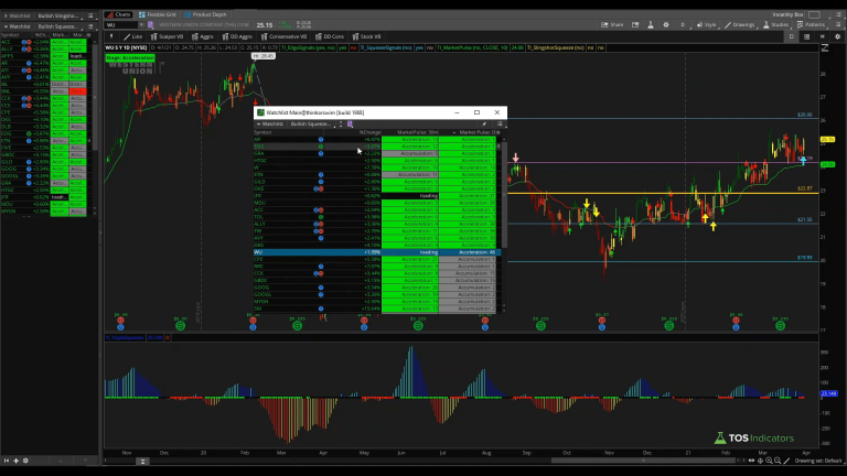 Best Free Thinkscript Indicators – QVDAP