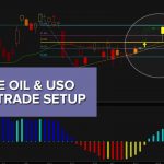 Crude Oil Swing Trade Setup