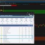 Homebuilders Volatility Catalyst (XHB, MAS, JCI)