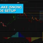 Snowflake (SNOW) – Trade Setup & Option Strategies