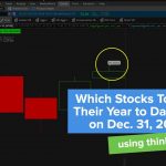 How to Scan for Stocks That Hit YTD High on Dec. 31?