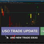 Crude Oil Trade Update and S&P Sector ETF Pullbacks