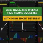 30m, Daily and Weekly Squeezes with High Short Interest