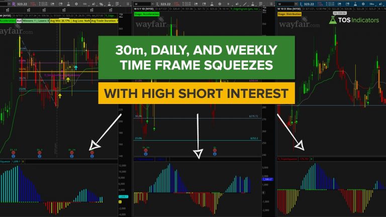 30M, Daily and Weekly Time Frame Squeeze