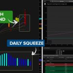 6 Options Trade Ideas for the Daily Squeeze in Activision (ATVI)
