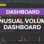 Unusual Volume Dashboard 