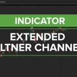 Keltner Channel Wedges