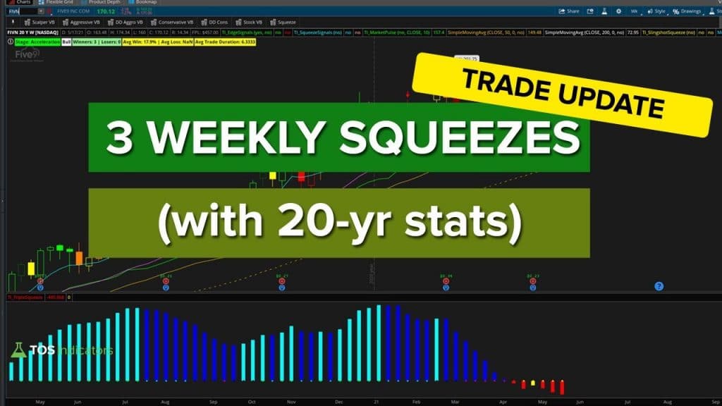 Weekly Squeeze Trade Updates