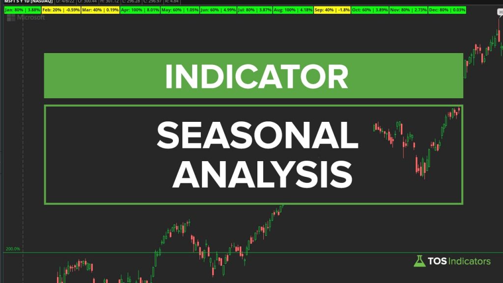 Seasonal Analysis Indicator for ThinkOrSwim