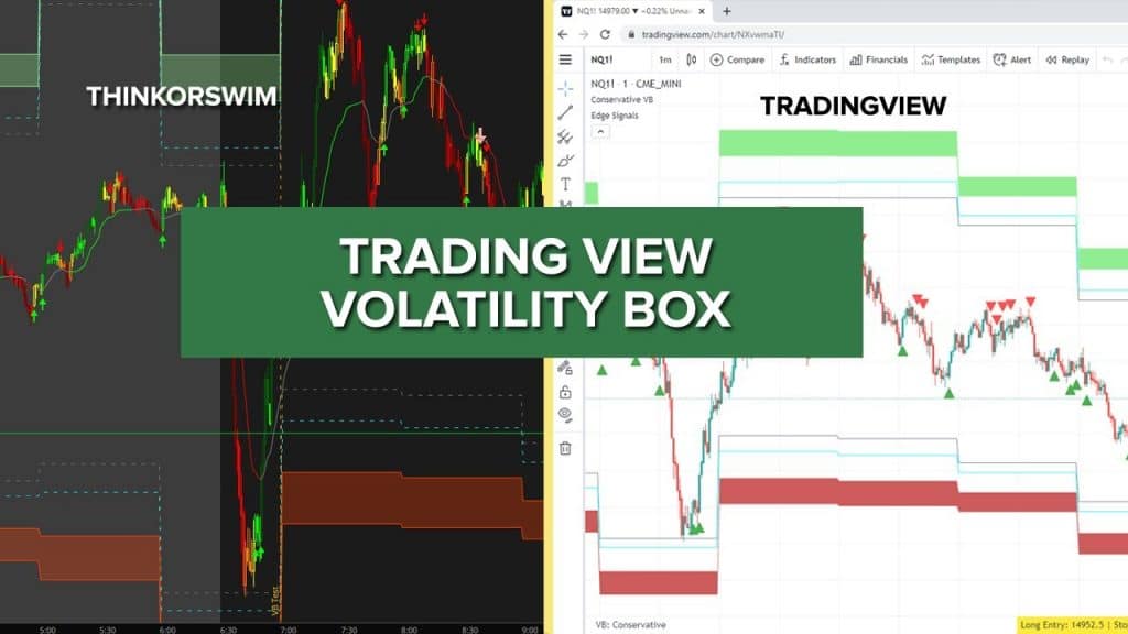Trading View Volatility Box
